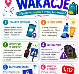 Bezpieczne wakacje to nie tylko ostrożność podczas wypoczynku, ale także troska o siebie i innych